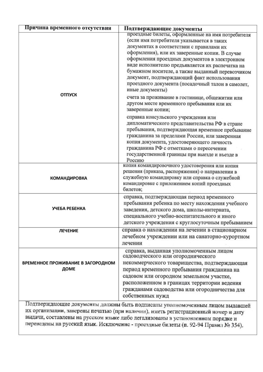 Объявления для собственников - ТСЖ «Высотка»